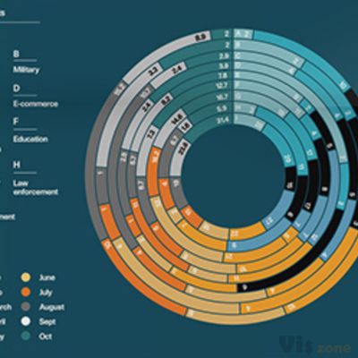 Infographics: Raconteur / The Times on Behance